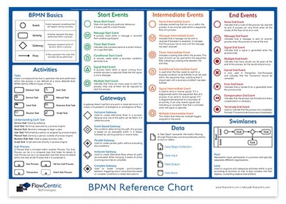 Download Your Free BPMN Reference Guide