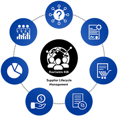 Centrally manage your suppliers with the FlowCentric Supplier Management Platform